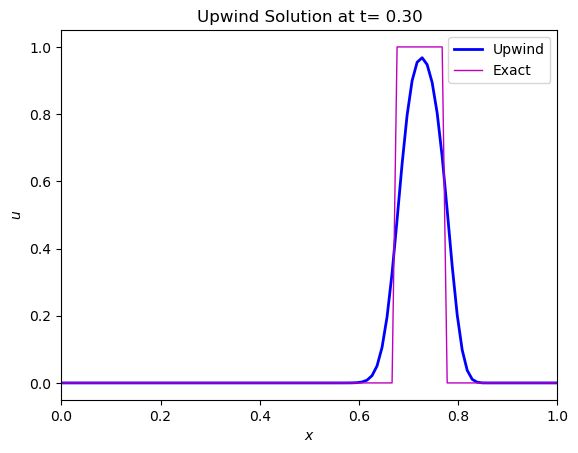 The Upwind Scheme Numerical Modeling Lecture Notes - Premium Gradient Design Gallery - 4K