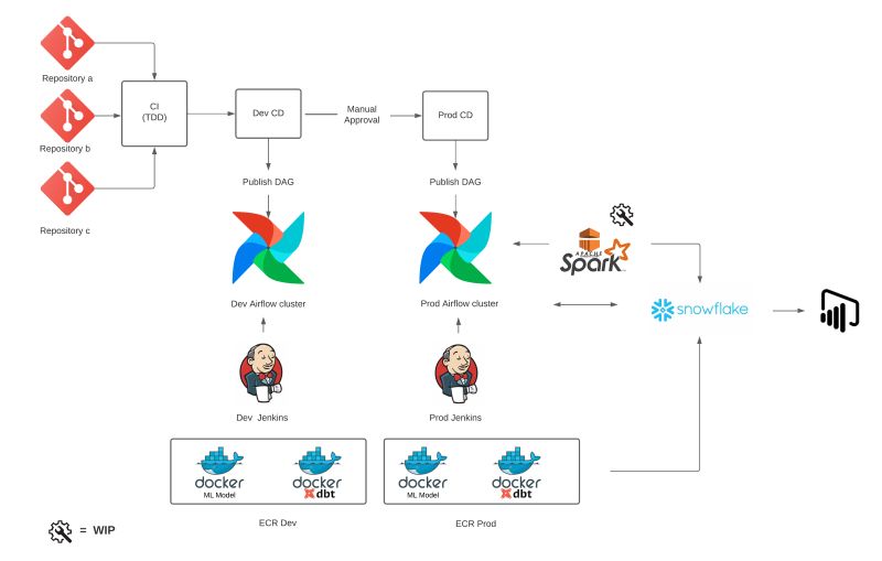 Batch Machine Learning Model Deployment Joaquin Casanova Physicist Data Engineer - Best Geometric Textures in HD