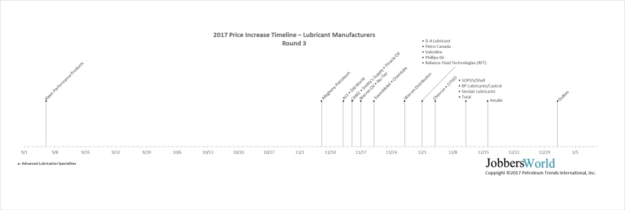 PriceIcrease12112017
