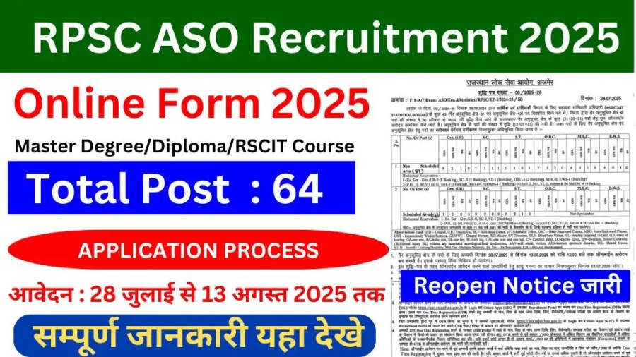 RPSC Assistant Statistical Officer Vacancy 2025 Notification PDF