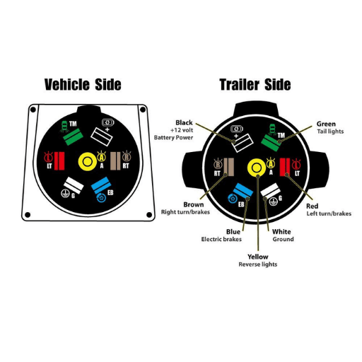 The Ultimate Guide To 7 Pin Trailer Wiring Diagrams Joca The Ultimate Guide To 7 Pin Trailer Wiring Diagrams Joca