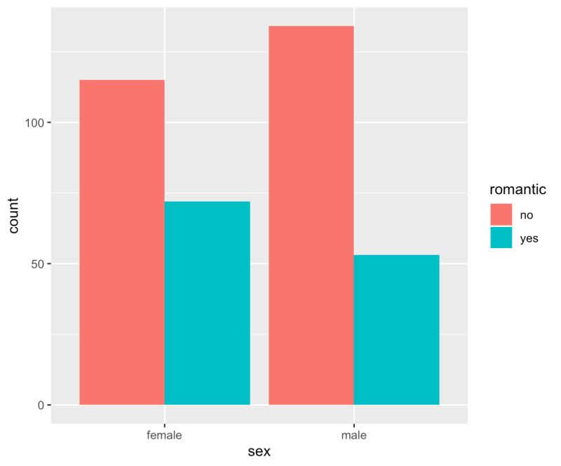 Github Azime Simsek Barplot And Histogram My R Project Calculates - Modern Desktop Mountain Patterns | Free Download