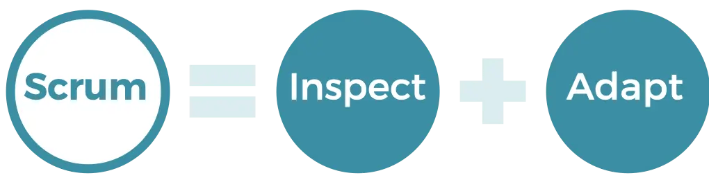Scrum is Adaptation & Inspection