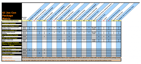 Joe Con 2012 package matrix