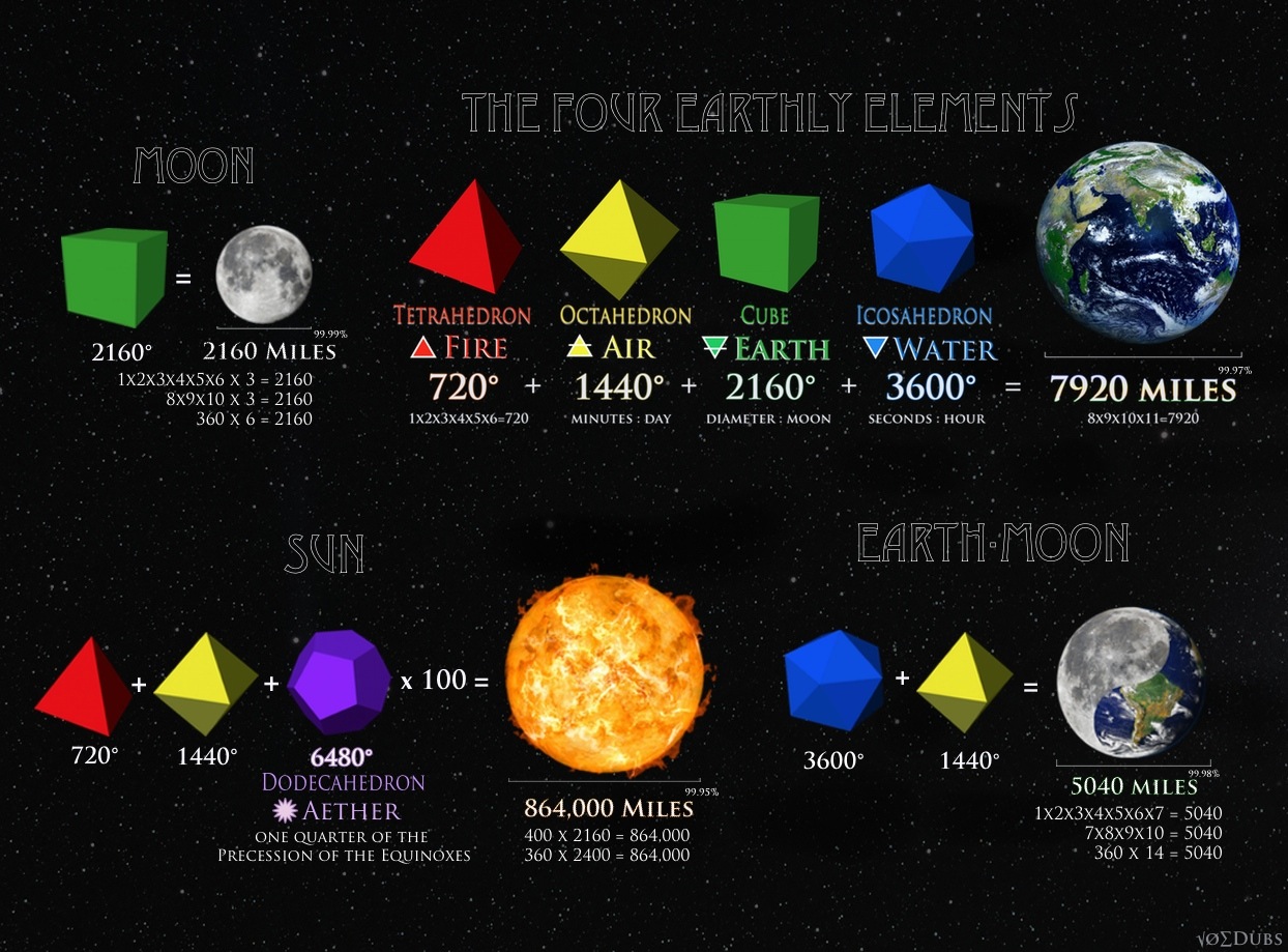 Synchronistic Mathemagics