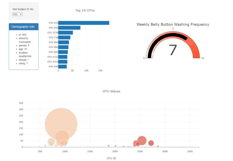 Github Richkirsch80 Biodiversity Dashboard Using Plot Ly Interactive - Geometric Illustration Collection - Ultra HD Quality