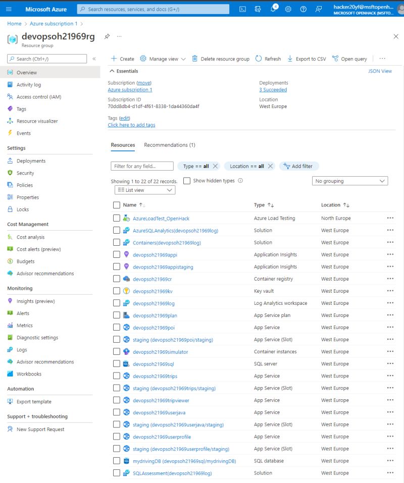 Msopenhack Microsoftazure Anup Devlikar - Classic Dark Texture - High Resolution