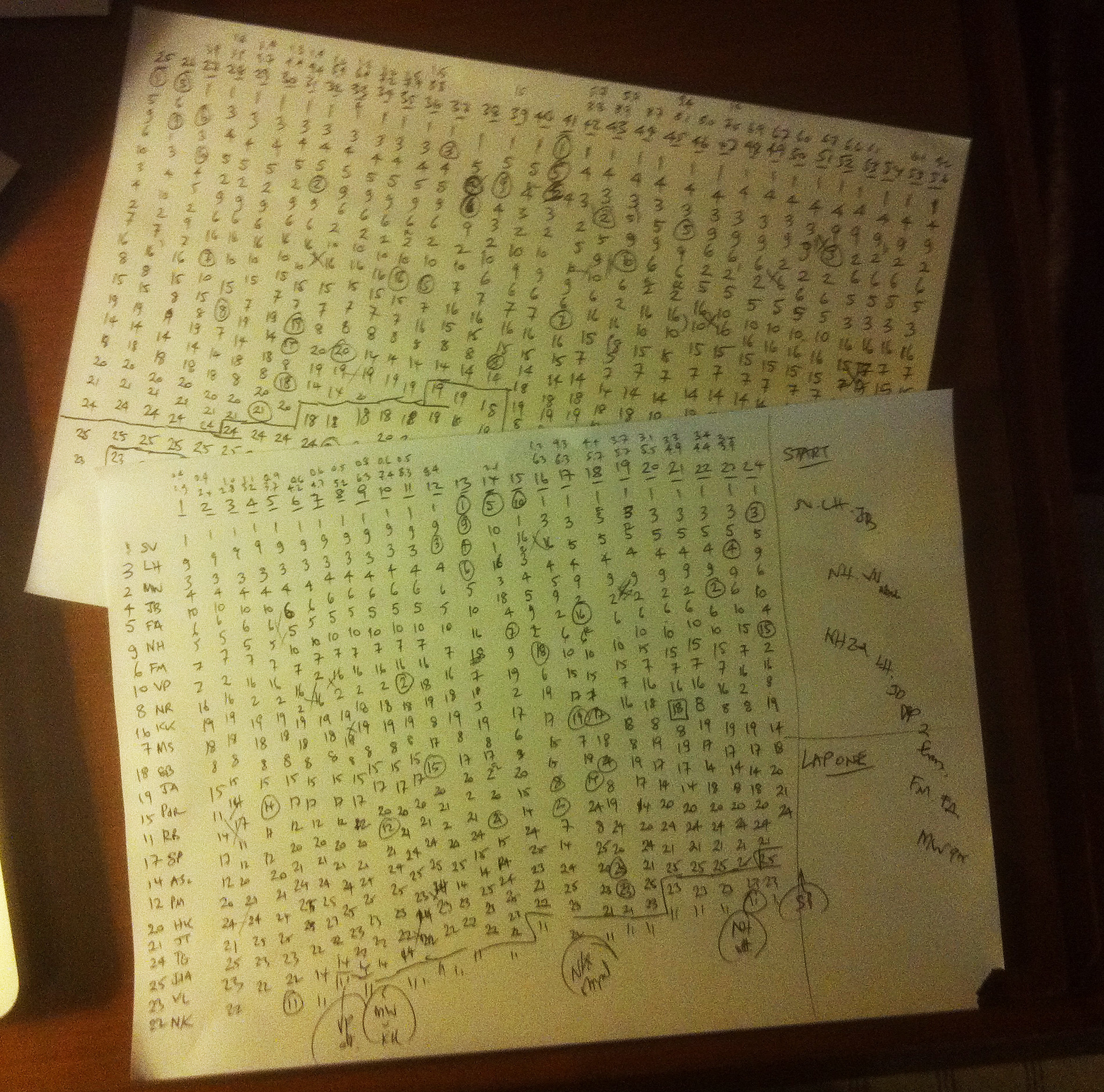 Lap Charts Joeblogsf1