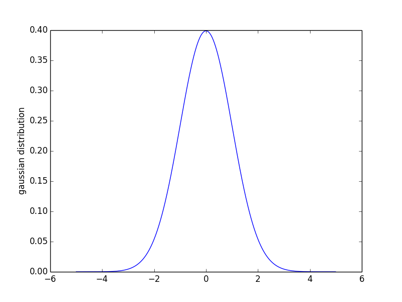 Normal Distributions Math Love - Classic Vintage Pattern - 8K