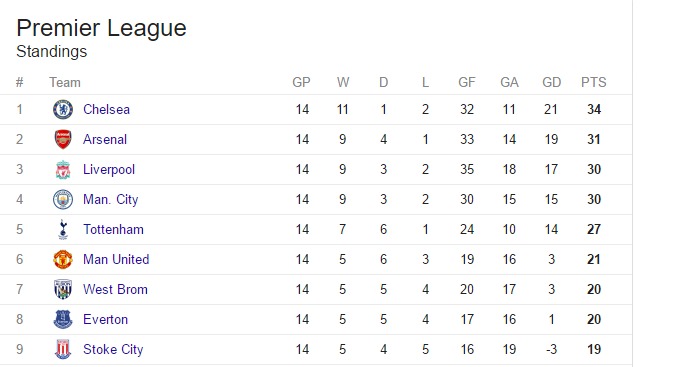 Roll back the years and see what past and present premier league managers looked like in their youth. Uncategorized â Page 4 â Joe's Weekly Blogs