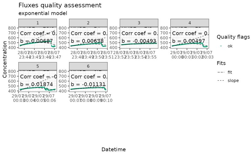 Planitree Flux - Minimal Wallpapers - Professional High Resolution Collection