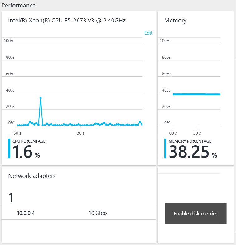 PerformanceMonitor