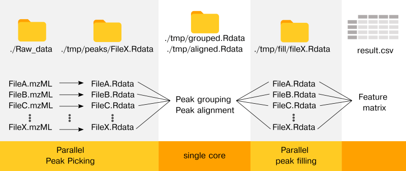 Github Hewm2008 Vcf2pcacluster A New Simple And Efficient Software - Beautiful Colorful Pattern - HD