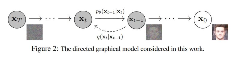 Github Johannes Skog Dl Project Diffusion Different Projects Using - Abstract Illustration Collection - Mobile Quality