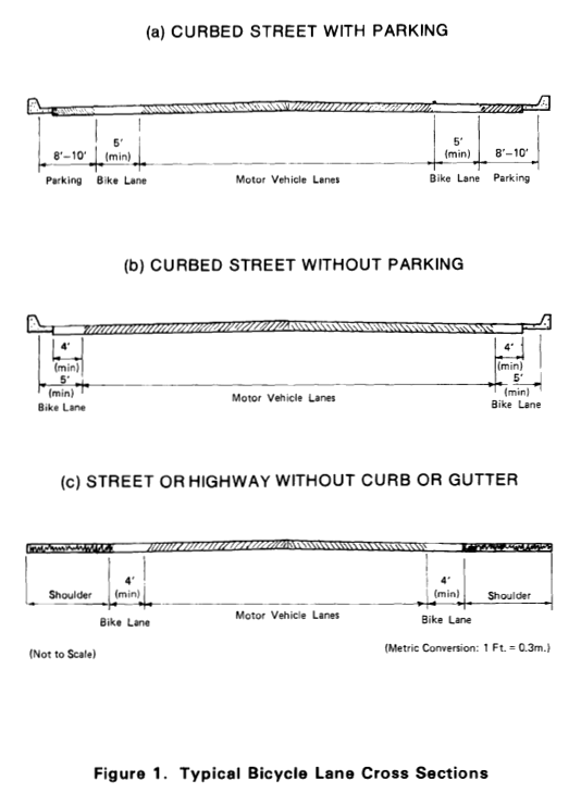 AASHTO Guide for Development of New Bicycle Facilities 1981, on bike