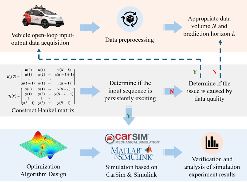 Github Williamedwards Autompc Automatic Tuning For Data Driven Model - Beautiful 4K Mountain Designs | Free Download