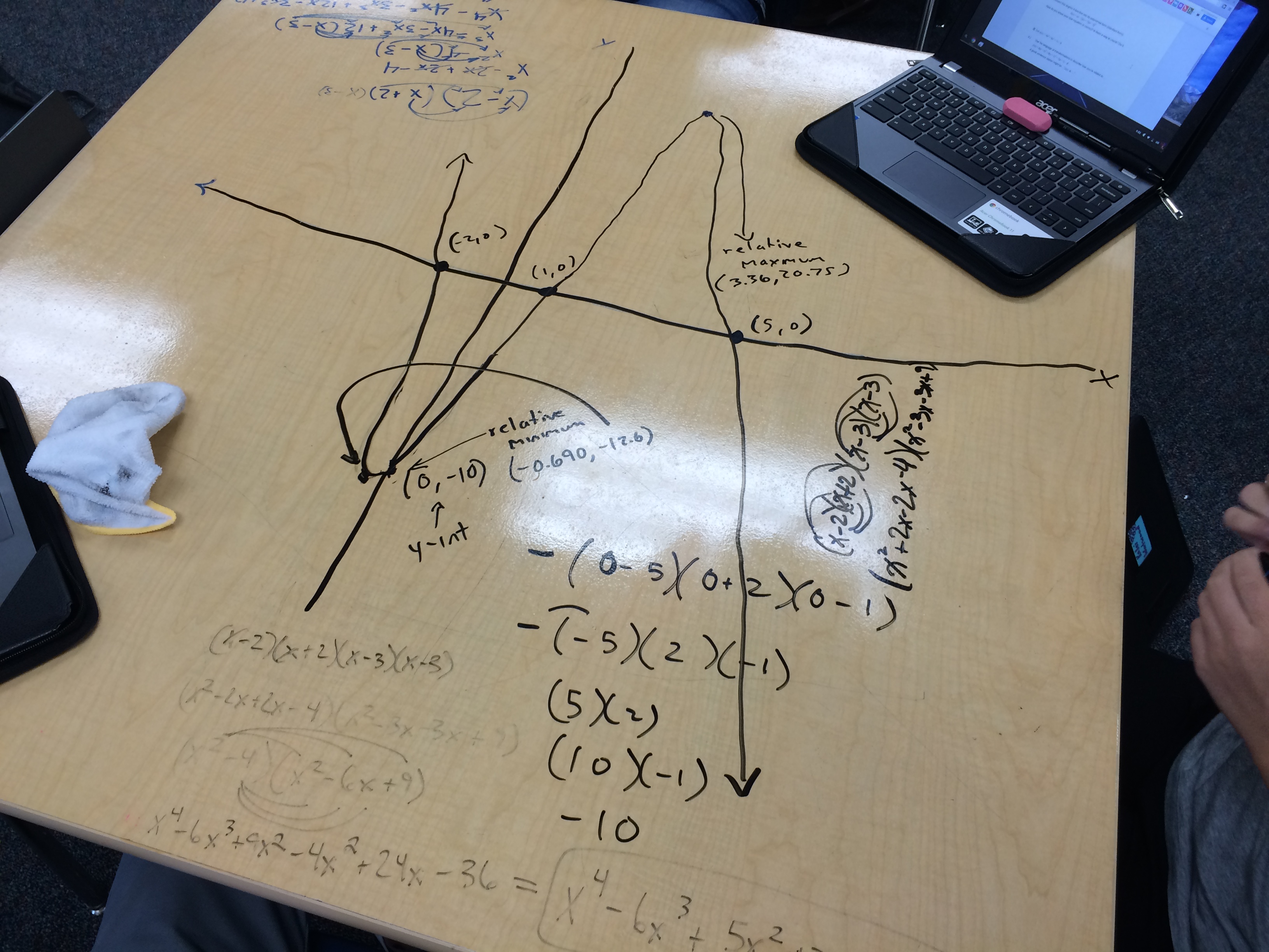 Polynomial Discoveries