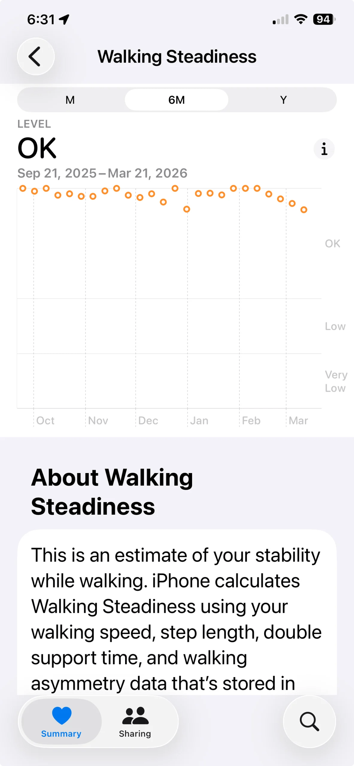 A 6-month graph from the iPhone Health app showing a consistent 'OK' level for Walking Steadiness, demonstrating stable mobility and balance.