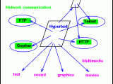 Internet Web Text The Media Of The Internet