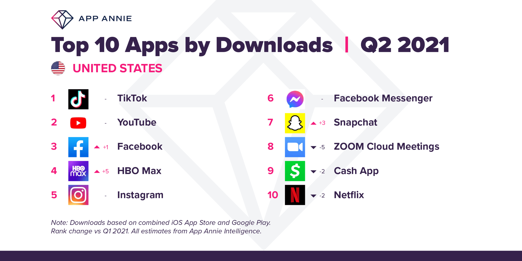 top 10 apps 2021 usa