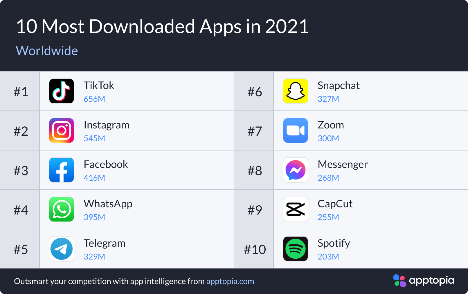 top apps downloaded 2021