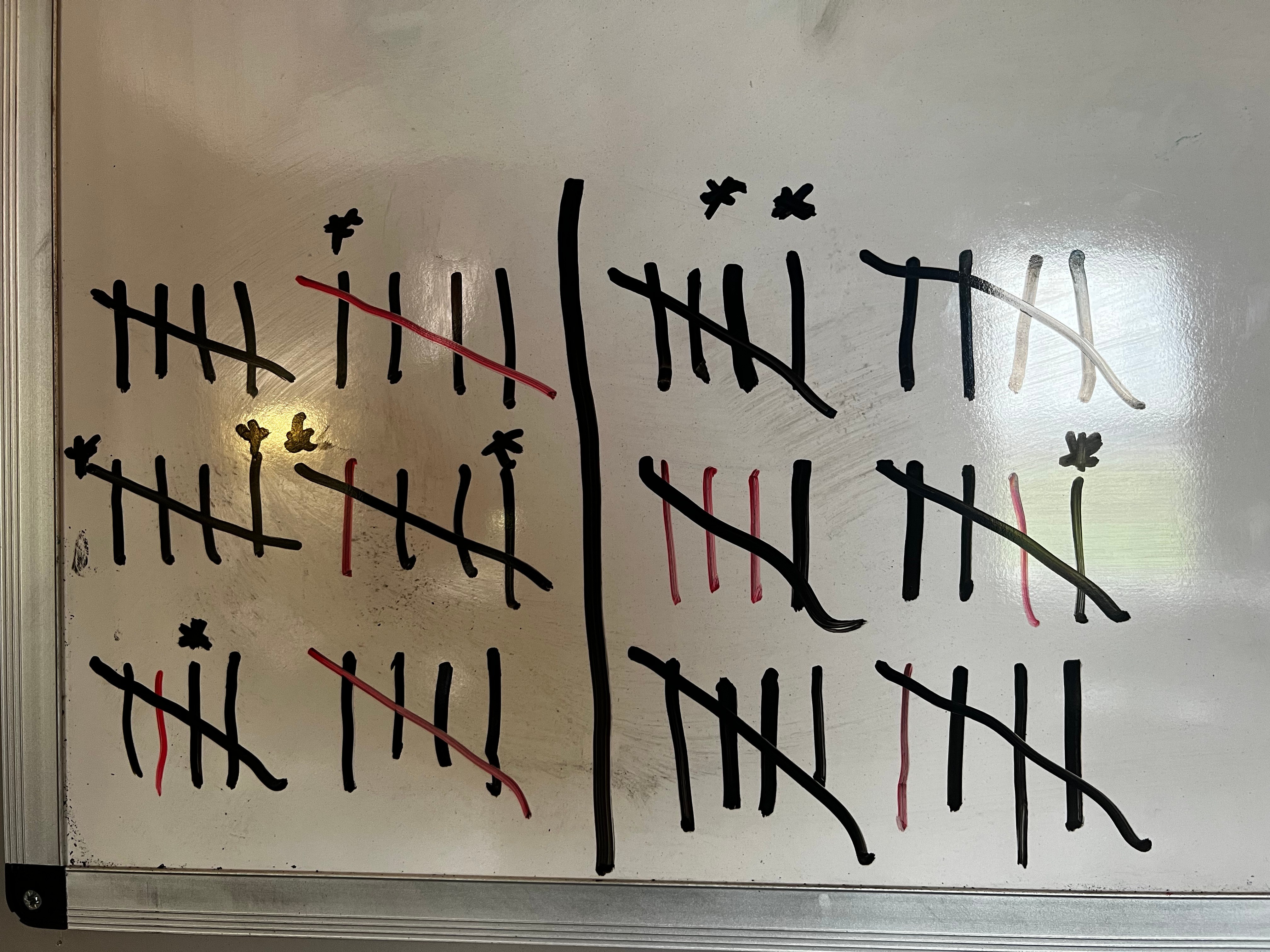 Keeping Score