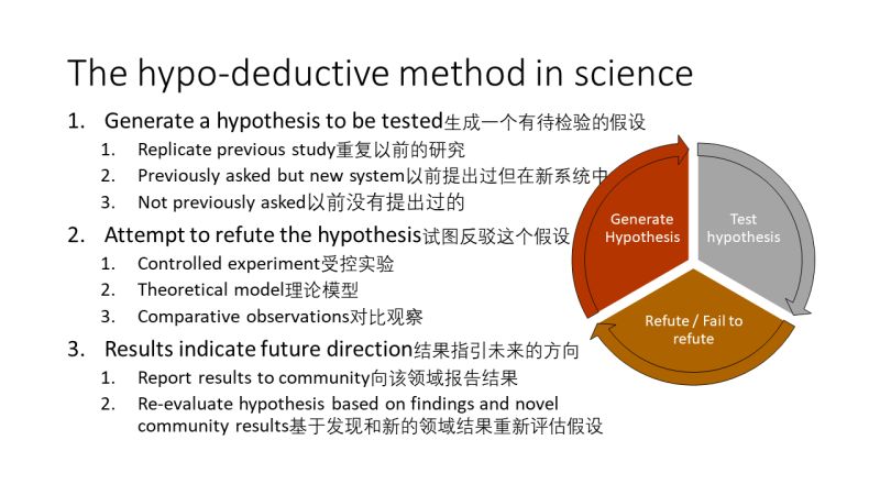 Hypothetico Deductive Github - Mobile Abstract Backgrounds for Desktop