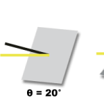 Flat Shading Source