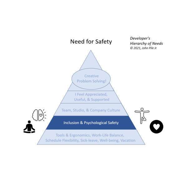 Graphic of Developer's Needs highlighting the 2nd level "Need for Safety"