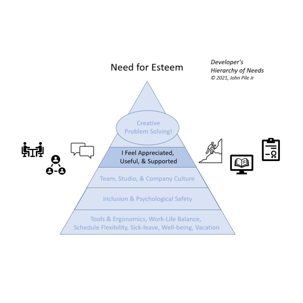 Graphic of Developer's Needs highlighting the 4th level "Need for Esteem"