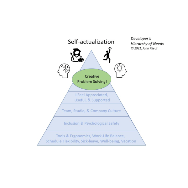Graphic of Developer's Needs highlighting the 5th and highest level "Creative Problem Solving"