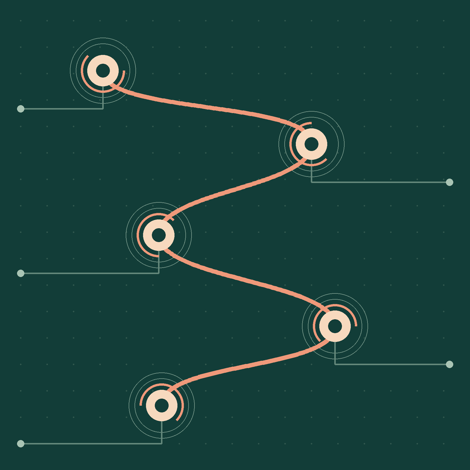 A single coral thread passes through five circular stations in a green field, with supporting paths joining along the way.