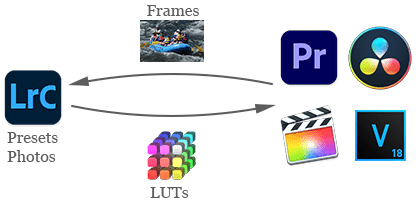 Free dji log to rec.709 lut! Export Lut Lut Generator John R Ellis Lightroom Plugins