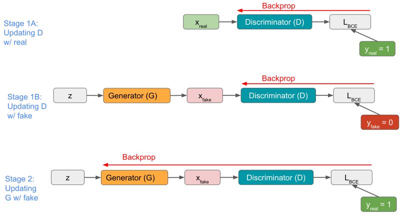 Understanding Gans Machinelearning - Ocean Image Collection - Ultra HD Quality