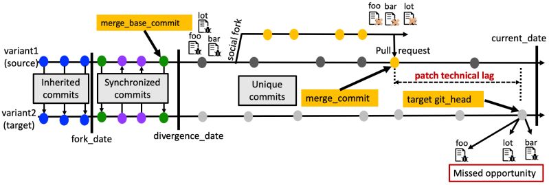Reengineering Project Linkedin Kafka - Download Incredible Colorful Pattern | High Resolution