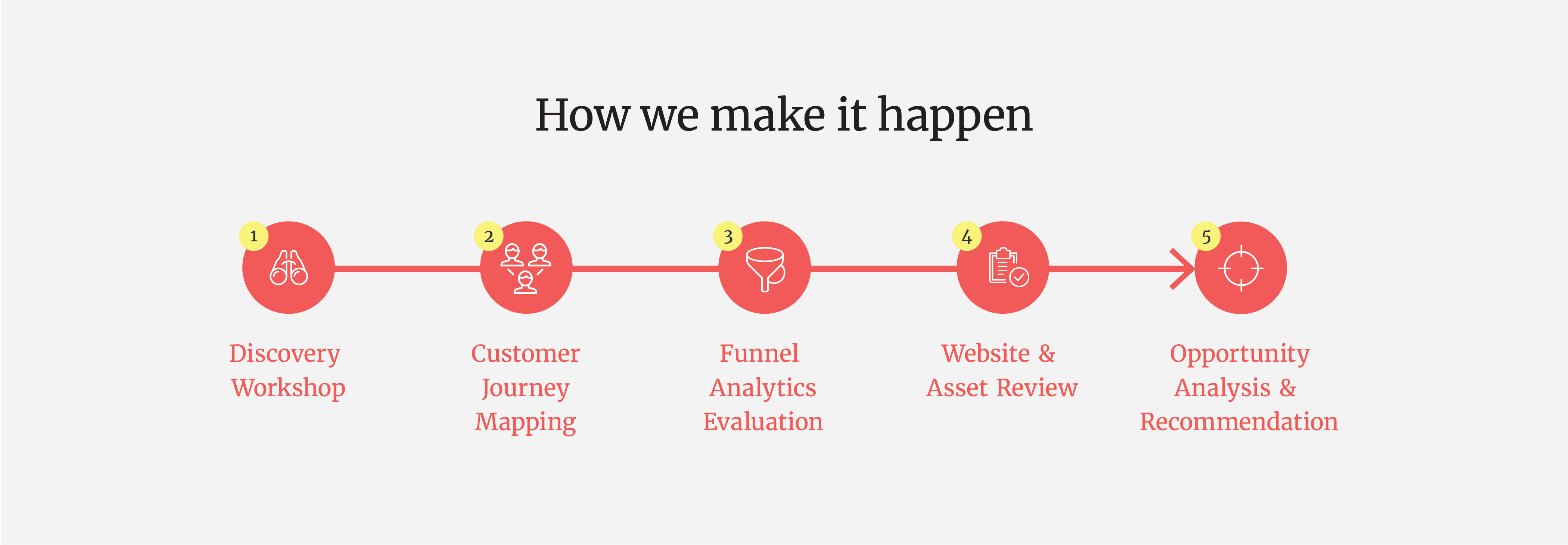 Conversion Audit - Best Gradient Pictures in HD