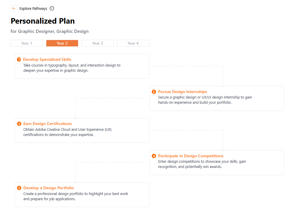 Advisor Ai Academic Advising - Landscape Designs - Classic Ultra HD Collection