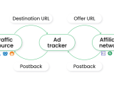 Postback Url Tracking For Affiliate Marketers Joinative