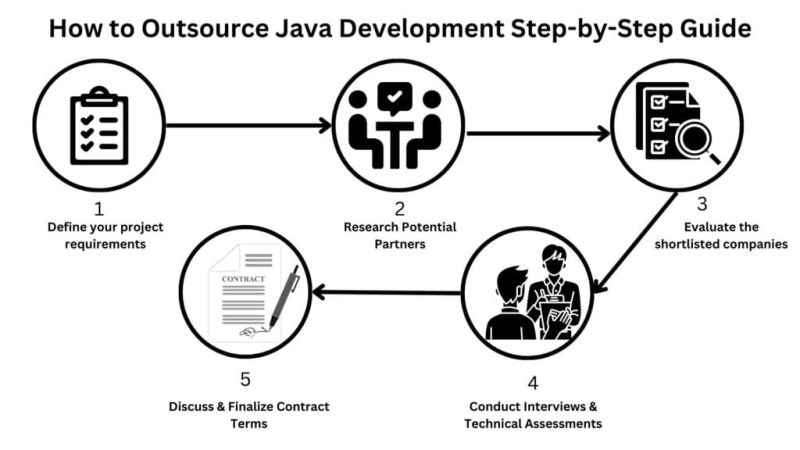 Outsourcing Java Development Everything You Need To Know - Desktop Ocean Backgrounds for Desktop