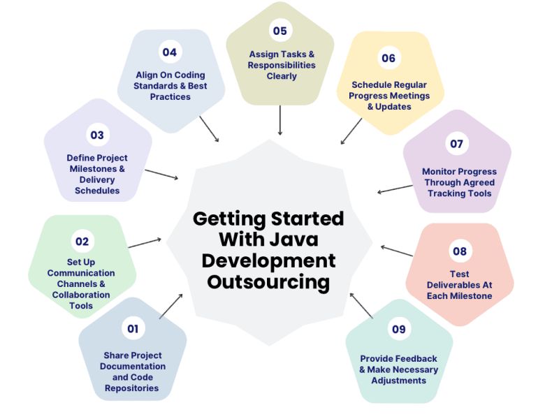 Outsource Java Development 101 Complete Guide 2025 - Best Vintage Images in 8K