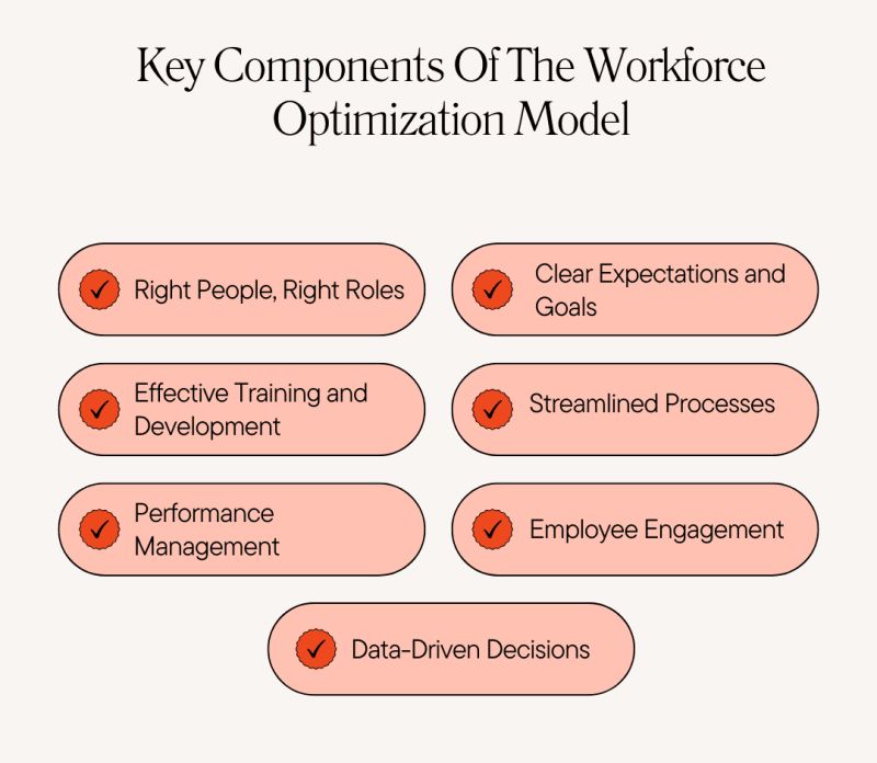 Workforce Productivity Optimization - Best City Designs in Ultra HD