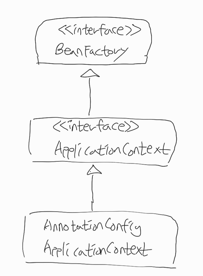 Spring 4 Beanfactory Applicationcontext Beandefinition - Download Creative Abstract Illustration | 4K