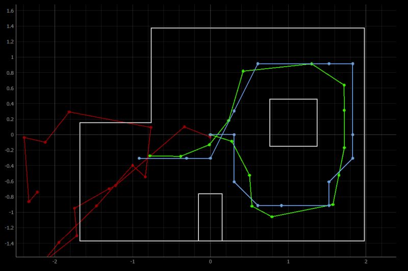 Lab 12 Ece4960 Fast Robots - Landscape Arts - Incredible Desktop Collection