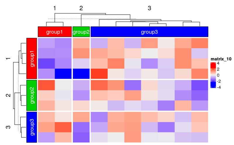 Block Annotation Anno Block Complexheatmap - Full HD Colorful Photos for Desktop