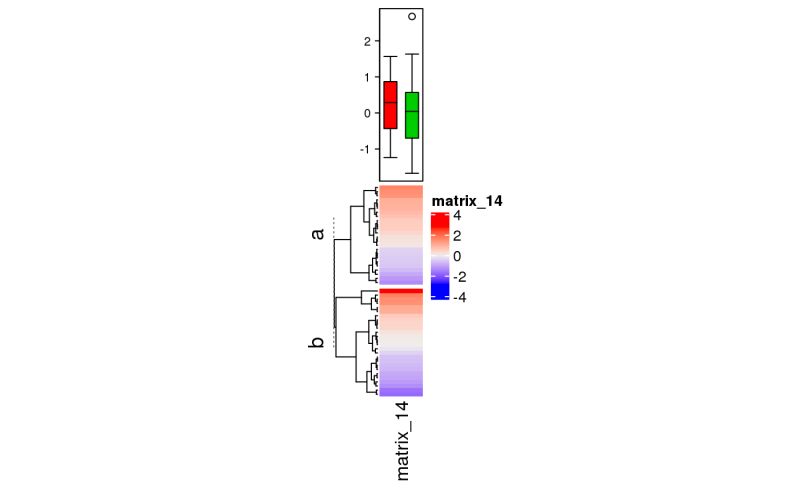 Block Annotation Anno Block Complexheatmap - Minimal Illustration Collection - 4K Quality