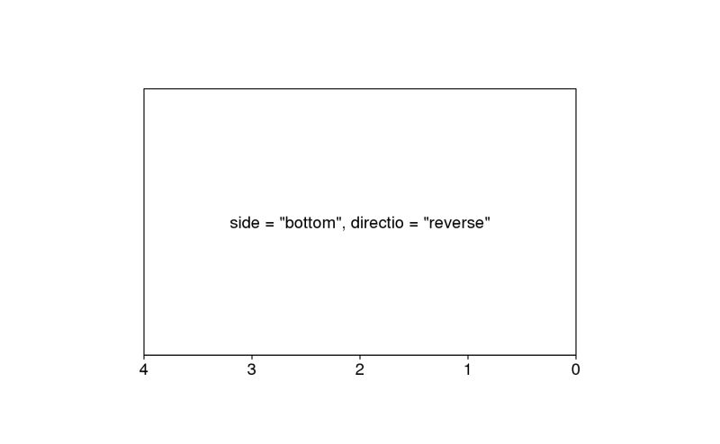 Annotation Custom Grob Annotation Custom Animint2 - Download Beautiful City Art | 8K