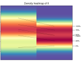 Visualize Density Distribution By Heatmap Densityheatmap Complexheatmap