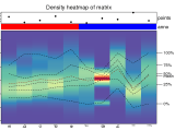 Visualize Density Distribution By Heatmap Densityheatmap Complexheatmap