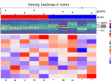Visualize Density Distribution By Heatmap Densityheatmap Complexheatmap
