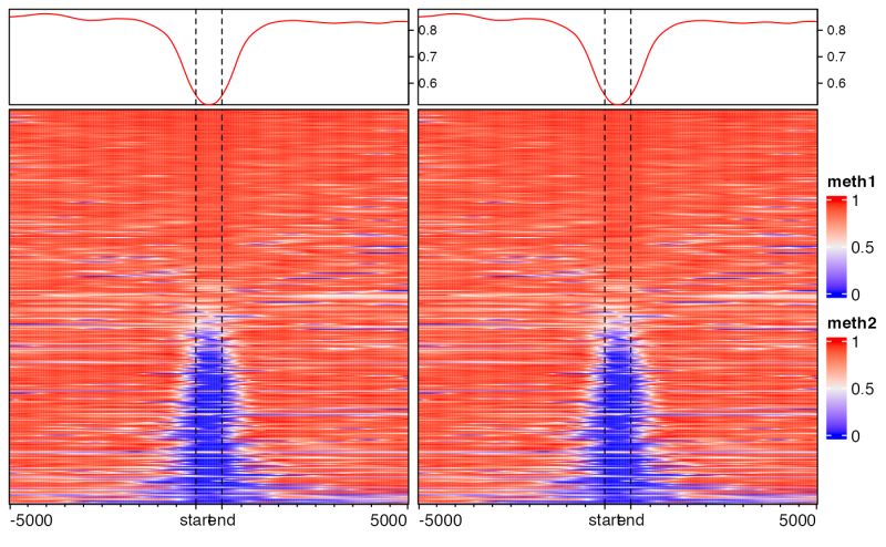 Github Jokergoo Enrichedheatmap Make Enriched Heatmap Which - Retina Light Pictures for Desktop